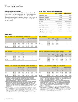 Shell Financial And Operational Information 2003 2007 | PDF