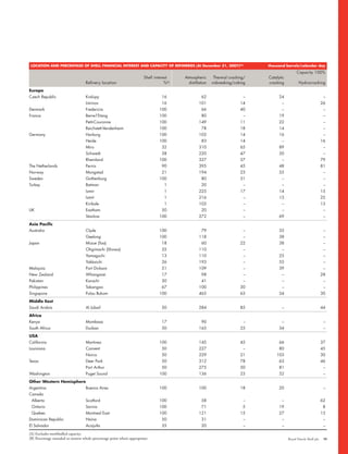 Shell Financial And Operational Information 2003 2007 | PDF