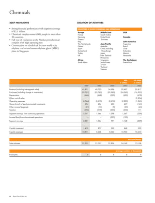 Shell Financial And Operational Information 2003 2007 | PDF