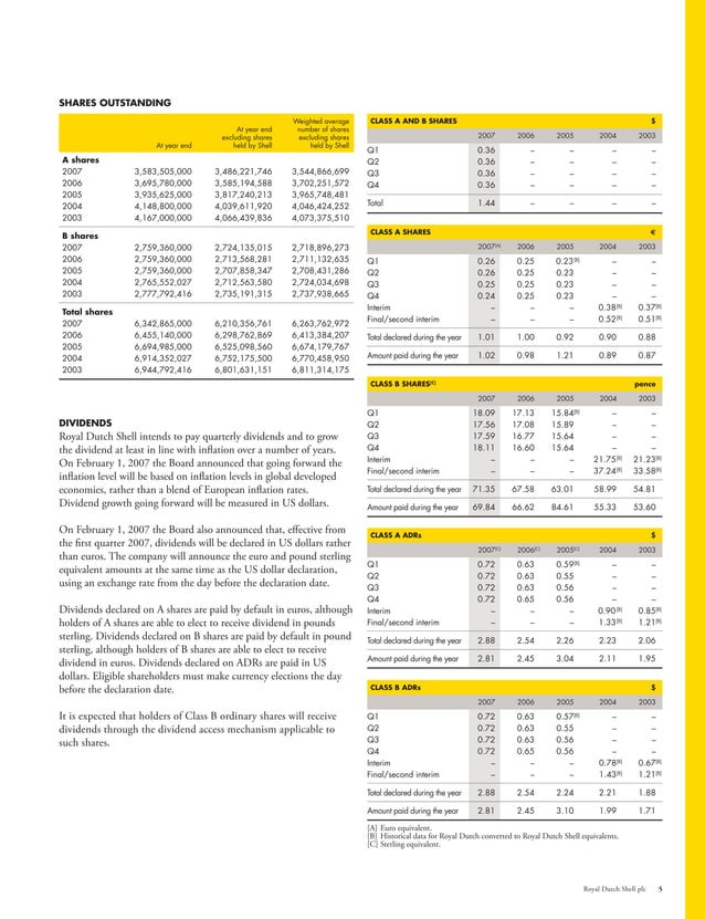 Shell Financial And Operational Information 2003 2007