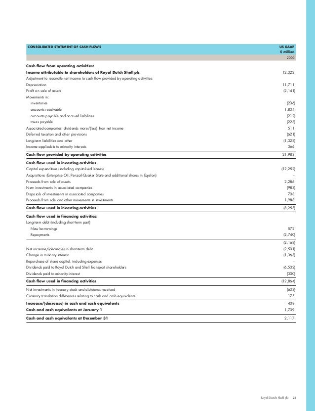 Shell Financial And Operational Information 2003 2007