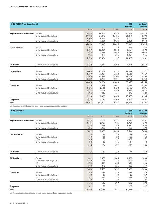 shell financial and operational information 2003 2007 accounts receivable analysis