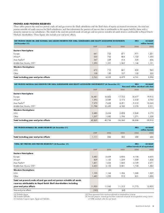 Shell Financial And Operational Information 2003 2007