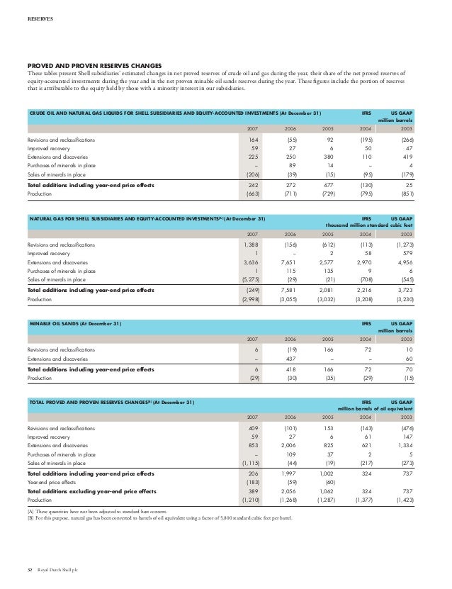 Shell Financial And Operational Information 2003 2007