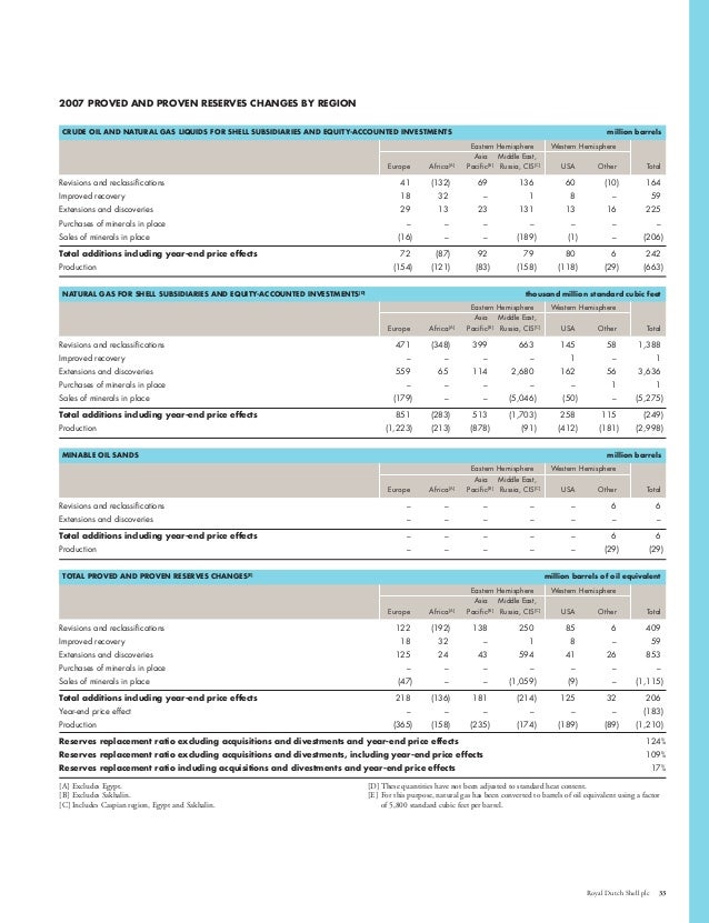 Shell Financial And Operational Information 2003 2007