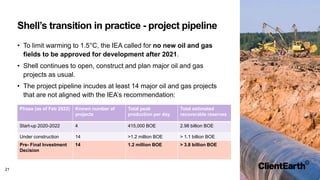 ClientEarth Claim towards Board of Shell plc | PDF