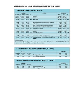 Shell Q2 2008 Qra