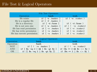 Shell-Scripting-1.pdf
