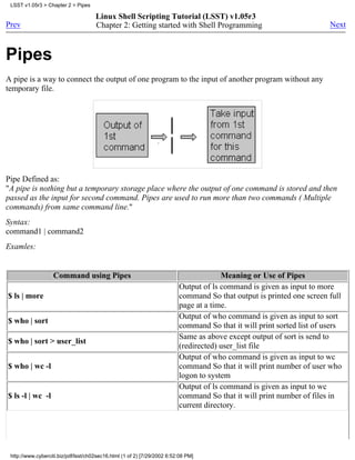 LSST v1.05r3 > Chapter 2 > Pipes

                                      Linux Shell Scripting Tutorial (LSST) v1.05r3
Prev                                  Chapter 2: Getting started with Shell Programming                                 Next



Pipes
A pipe is a way to connect the output of one program to the input of another program without any
temporary file.




Pipe Defined as:
"A pipe is nothing but a temporary storage place where the output of one command is stored and then
passed as the input for second command. Pipes are used to run more than two commands ( Multiple
commands) from same command line."
Syntax:
command1 | command2
Examles:


                   Command using Pipes                                                 Meaning or Use of Pipes
                                                                          Output of ls command is given as input to more
$ ls | more                                                               command So that output is printed one screen full
                                                                          page at a time.
                                                                          Output of who command is given as input to sort
$ who | sort
                                                                          command So that it will print sorted list of users
                                                                          Same as above except output of sort is send to
$ who | sort > user_list
                                                                          (redirected) user_list file
                                                                          Output of who command is given as input to wc
$ who | wc -l                                                             command So that it will print number of user who
                                                                          logon to system
                                                                          Output of ls command is given as input to wc
$ ls -l | wc -l                                                           command So that it will print number of files in
                                                                          current directory.




 http://www.cyberciti.biz/pdf/lsst/ch02sec16.html (1 of 2) [7/29/2002 6:52:08 PM]
 
