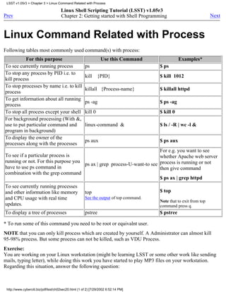 LSST v1.05r3 > Chapter 3 > Linux Command Related with Process

                                      Linux Shell Scripting Tutorial (LSST) v1.05r3
Prev                                  Chapter 2: Getting started with Shell Programming                             Next



Linux Command Related with Process
Following tables most commonly used command(s) with process:
           For this purpose                                      Use this Command                 Examples*
To see currently running process                      ps                               $ ps
To stop any process by PID i.e. to
                                                      kill     {PID}                   $ kill 1012
kill process
To stop processes by name i.e. to kill
                                                      killall {Process-name}           $ killall httpd
process
To get information about all running
                                                      ps -ag                           $ ps -ag
process
To stop all process except your shell                 kill 0                           $ kill 0
For background processing (With &,
use to put particular command and                     linux-command &                  $ ls / -R | wc -l &
program in background)
To display the owner of the
                                                      ps aux                           $ ps aux
processes along with the processes
                                                                        For e.g. you want to see
To see if a particular process is                                       whether Apache web server
running or not. For this purpose you
                                     ps ax | grep process-U-want-to see process is running or not
have to use ps command in                                               then give command
combination with the grep command
                                                                        $ ps ax | grep httpd
To see currently running processes
and other information like memory                     top                              $ top
and CPU usage with real time                          See the output of top command.
                                                                                       Note that to exit from top
updates.                                                                               command press q.
To display a tree of processes                        pstree                           $ pstree

* To run some of this command you need to be root or equivalnt user.
NOTE that you can only kill process which are created by yourself. A Administrator can almost kill
95-98% process. But some process can not be killed, such as VDU Process.
Exercise:
You are working on your Linux workstation (might be learning LSST or some other work like sending
mails, typing letter), while doing this work you have started to play MP3 files on your workstation.
Regarding this situation, answer the following question:



 http://www.cyberciti.biz/pdf/lsst/ch02sec20.html (1 of 2) [7/29/2002 6:52:14 PM]
 