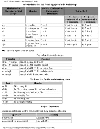 LSST v1.05r3 > Chapter 3 > test command or [ expr ]

                               For Mathematics, use following operator in Shell Script
       Mathematical                                          Normal Arithmetical/
      Operator in Shell                  Meaning                Mathematical                      But in Shell
          Script                                                 Statements
                                                                                          For test      For [ expr ]
                                                                                     statement with statement with
                                                                                       if command      if command
-eq                                 is equal to             5 == 6                  if test 5 -eq 6 if [ 5 -eq 6 ]
-ne                                 is not equal to         5 != 6                  if test 5 -ne 6 if [ 5 -ne 6 ]
-lt                                 is less than            5<6                     if test 5 -lt 6 if [ 5 -lt 6 ]
                                    is less than or
-le                                                         5 <= 6                  if test 5 -le 6     if [ 5 -le 6 ]
                                    equal to
-gt                                 is greater than         5>6                     if test 5 -gt 6     if [ 5 -gt 6 ]
                                    is greater than
-ge                                                         5 >= 6                  if test 5 -ge 6     if [ 5 -ge 6 ]
                                    or equal to

NOTE: == is equal, != is not equal.
                                                     For string Comparisons use
     Operator                                       Meaning
string1 = string2         string1 is equal to string2
string1 != string2        string1 is NOT equal to string2
string1                   string1 is NOT NULL or not defined
-n string1                string1 is NOT NULL and does exist
-z string1                string1 is NULL and does exist

                                           Shell also test for file and directory types
     Test                                       Meaning
-s file           Non empty file
-f file           Is File exist or normal file and not a directory
-d dir            Is Directory exist and not a file
-w file           Is writeable file
-r file           Is read-only file
-x file           Is file is executable

                                                            Logical Operators
Logical operators are used to combine two or more condition at a time
          Operator                                                       Meaning
! expression                                         Logical NOT
expression1 -a expression2                           Logical AND

 http://www.cyberciti.biz/pdf/lsst/ch03sec02.html (2 of 3) [7/29/2002 6:52:17 PM]
 
