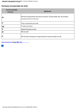 Variáveis incorporadas do shell
http://www.cyberciti.biz/pdf/lsst/misc.htm (12 de 12) [29/07/2002 18:58:21]
Tutorial de script de shell do Linux v1.05r3 > Diversos. Definição Linux/Unix
Todos os argumentos para shell
$*
O mesmo que acima
Veja exemplo de variável $@ e $* .
argumentos de linha em shell script.
$! PID do último processo em segundo plano iniciado (iniciado com &)
$#
$@
$-
Significado
Número de argumentos de linha de comando. Útil para testar não. de comando
$$
Opção fornecida ao shell
Concha embutida
PID do shell
Variáveis
Machine Translated by Google
 