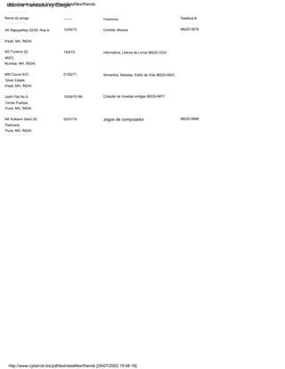A'bad, MH, ÍNDIA.
-------------------------------------------------- -----------------------
VK Rajopadhey 22/05, Rua 4,
-------------------------------------------------- ---------------------
AG Turismo 22,
MIDC,
Pune, MH, ÍNDIA.
Comida, Música 98220-5678
-------------------------------------------------- ---------------------
Pune, MH, ÍNDIA.
Jogos de computador
02/01/74
NK Kulkarni Setor 20,
Padmavti,
12/05/73
98220-9888
A'bad, MH, ÍNDIA.
Passatempo
Alimentos, Bebidas, Estilo de Vida 98220-6823
Coleção de moedas antigas 98220-6877
Telefone #
10/09/70 RK
Joshi Flat No.9,
Torres Pushpa,
Mumbai, MH, ÍNDIA.
Nome do amigo
15/6/72 Informática, Leitura de Livros 98220-3333
Data de nascimento
01/02/71
MM Couve 6/21,
Silver Estate,
http://www.cyberciti.biz/pdf/lsst/datafiles/friends
http://www.cyberciti.biz/pdf/lsst/datafiles/friends [29/07/2002 19:08:18]
Machine Translated by Google
 