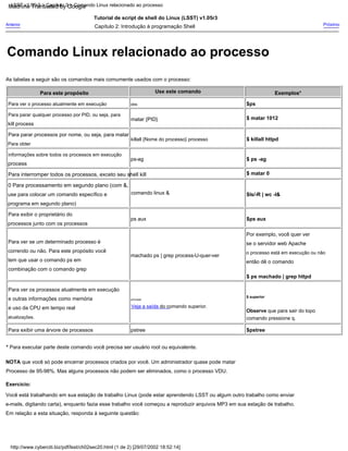 Comando Linux relacionado ao processo
Em relação a esta situação, responda à seguinte questão:
process
Para interromper todos os processos, exceto seu shell kill
0 Para processamento em segundo plano (com &,
$ killall httpd
se o servidor web Apache
Próximo
e outras informações como memória
combinação com o comando grep
Você está trabalhando em sua estação de trabalho Linux (pode estar aprendendo LSST ou algum outro trabalho como enviar
Capítulo 2: Introdução à programação Shell
ps aux
kill process
Para parar processos por nome, ou seja, para matar
obs:
Tutorial de script de shell do Linux (LSST) v1.05r3
Para ver o processo atualmente em execução
Para parar qualquer processo por PID, ou seja, para
$ matar 1012
NOTA que você só pode encerrar processos criados por você. Um administrador quase pode matar
Use este comando
comando linux &
processos junto com os processos
Para ver se um determinado processo é
$ ps machado | grep httpd
machado ps | grep process-U-quer-ver
atualizações.
pstree
As tabelas a seguir são os comandos mais comumente usados com o processo:
programa em segundo plano)
$ matar 0
$ ps -ag
use para colocar um comando específico e
o processo está em execução ou não
e uso da CPU em tempo real
$pstree
e-mails, digitando carta), enquanto fazia esse trabalho você começou a reproduzir arquivos MP3 em sua estação de trabalho.
killall {Nome do processo} processo
Para obter
informações sobre todos os processos em execução
matar {PID}
Anterior
Por exemplo, você quer ver
Para ver os processos atualmente em execução
$ps aux
tem que usar o comando ps em
principal
Exercício:
$ps
$ls/-R | wc -l&
correndo ou não. Para este propósito você
Exemplos*
$ superior
Processo de 95-98%. Mas alguns processos não podem ser eliminados, como o processo VDU.
Para exibir uma árvore de processos
* Para executar parte deste comando você precisa ser usuário root ou equivalente.
Para este propósito
Para exibir o proprietário do
ps-ag
então dê o comando
http://www.cyberciti.biz/pdf/lsst/ch02sec20.html (1 de 2) [29/07/2002 18:52:14]
LSST v1.05r3 > Capítulo 3 > Comando Linux relacionado ao processo
Veja a saída do comando superior.
comando pressione q.
Observe que para sair do topo
Machine Translated by Google
 