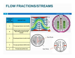 Shell and tube Heat exchanger, types of exchangers | PDF