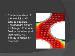 Shell and tube heat exchanger | PPT