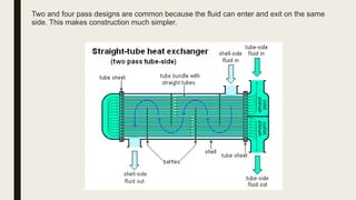 Shell and tube heat exchanger | PPTX
