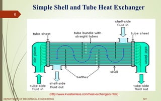 Shell and tube heat exchanger | PPTX