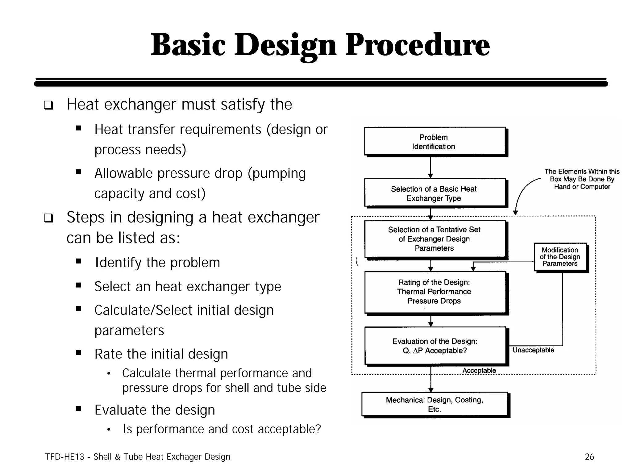 Basic Design Procedure
q    Heat exchanger must satisfy the
      § Heat transfer requirements (design or
           process needs)
      § Allowable pressure drop (pumping
           capacity and cost)
q    Steps in designing a heat exchanger
     can be listed as:
      § Identify the problem
      § Select an heat exchanger type
      § Calculate/Select initial design
           parameters
      § Rate the initial design
              • Calculate thermal performance and
                  pressure drops for shell and tube side
      § Evaluate the design
              • Is performance and cost acceptable?

TFD-HE13 - Shell & Tube Heat Exchager Design               26
 