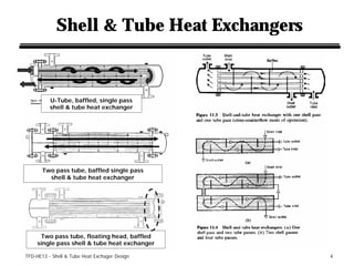 Shell and tube heat exchanger design | PDF