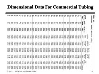 Table Shell Tube Id Shell and tube heat exchanger design | PDF