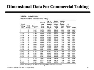Dimensional Data For Commercial Tubing




TFD-HE13 - Shell & Tube Heat Exchager Design   66
 