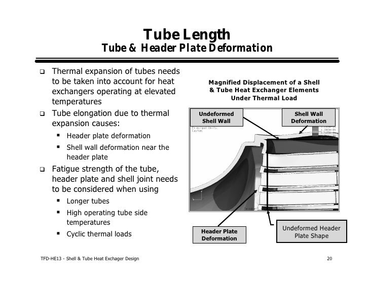 Tube lengths for heat exchanger jessurvey