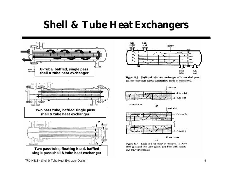 shell and tube heat exchanger design heat exchanger design