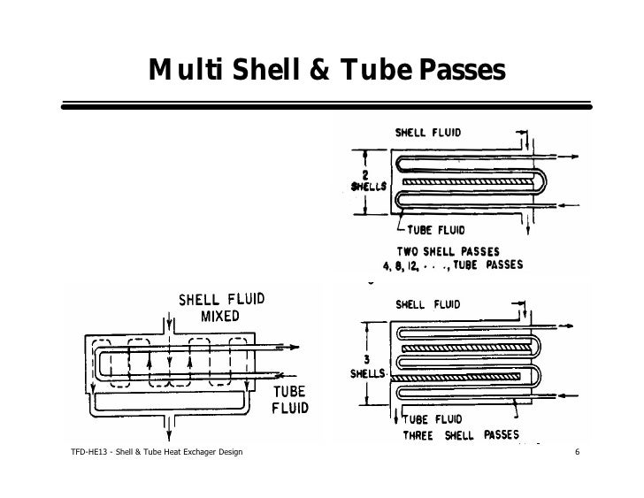 Shell And Tube Heat Exchanger Design