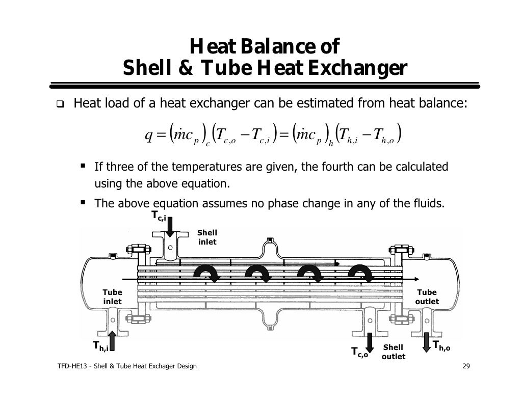 Shell and tube heat exchanger design