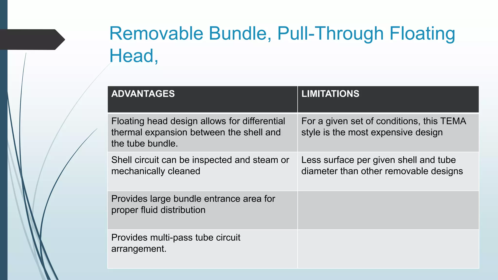 Removable Bundle, Pull-Through Floating
Head,
ADVANTAGES LIMITATIONS
Floating head design allows for differential
thermal expansion between the shell and
the tube bundle.
For a given set of conditions, this TEMA
style is the most expensive design
Shell circuit can be inspected and steam or
mechanically cleaned
Less surface per given shell and tube
diameter than other removable designs
Provides large bundle entrance area for
proper fluid distribution
Provides multi-pass tube circuit
arrangement.
 
