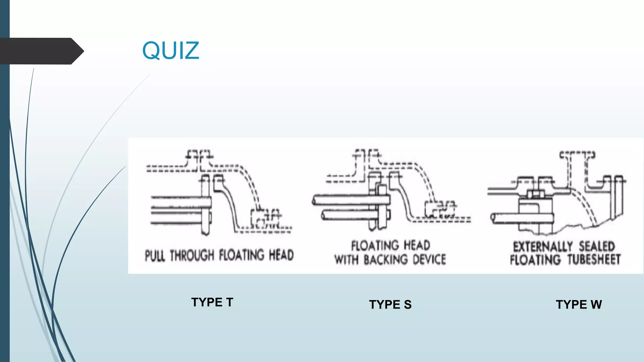 QUIZ
TYPE T TYPE S TYPE W
 
