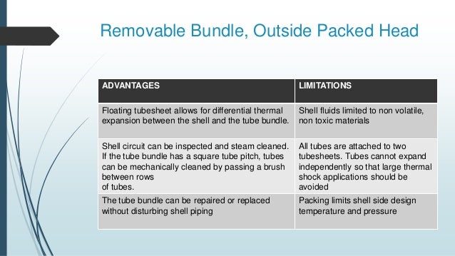 Selection Of Shell And Tube Heat Exchanger Sthe