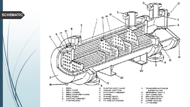 thesis on shell and tube heat exchanger thesis on shell and tube heat exchanger