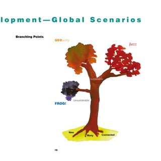 lopment—Global Scenarios

  Branching Points
                     GEOpolity
                                                                      Jazz




                                                 Sustainable




                                 Unsustainable
                     FROG!




                             New
                                            Many          Connected




                     19
 