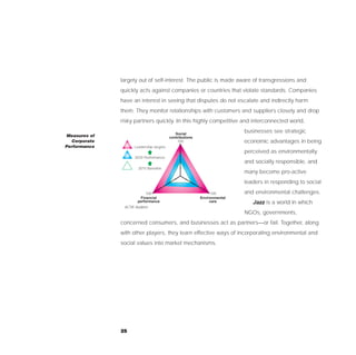 largely out of self-interest. The public is made aware of transgressions and
              quickly acts against companies or countries that violate standards. Companies
              have an interest in seeing that disputes do not escalate and indirectly harm
              them. They monitor relationships with customers and suppliers closely and drop
              risky partners quickly. In this highly competitive and interconnected world,

                                            Social
                                                                         businesses see strategic
Measures of                              contributions
  Corporate                                  100                         economic advantages in being
Performance         Leadership targets
                                                                         perceived as environmentally
                     2020 Performance
                                                                         and socially responsible, and
                       2015 Baseline
                                                                         many become pro-active
                                                                         leaders in responding to social
                          100                                 100        and environmental challenges.
                       Financial                         Environmental
                      performance                             care          Jazz is a world in which
               ACTB: Auditors
                                                                         NGOs, governments,
              concerned consumers, and businesses act as partners—or fail. Together, along
              with other players, they learn effective ways of incorporating environmental and
              social values into market mechanisms.




              25
 