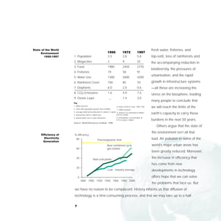 State of the World                                                                                             fresh water, fisheries, and
     Environment                                                 1950            1972              1997
        1950-1997    1. Population                               2.5             3.8               5.8         top-soil), loss of rainforests and
                     2. Megacities                               2               9                 25          the accompanying reduction in
                     3. Food                                     1980            2450              2770
                                                                                                               biodiversity, the pressures of
                     4. Fisheries                                19              58                91
                                                                                                               urbanisation, and the rapid
                     5. Water Use                                1300            2600              4200
                     6. Rainforest Cover                         100             85                70          growth in infrastructure systems
                     7. Elephants                                6.0             2.0               0.6         —all these are increasing the
                     8. CO2 Emissions                            1.6             4.9               7.0
                                                                                                               stress on the biosphere, leading
                     9. Ozone Layer                                _             1.4               3.0
                                                                                                               many people to conclude that
                     Key
                     1. billion persons
                     2. cities with population greater than 8 million
                                                                          6. index of forest cover, 1950=100   we will reach the limits of the
                                                                           7. million animals
                     3. average daily food production in calories / capita 8. annual CO emissions in billion
                     4. annual fish catch in million tons                  tons of carbon
                                                                                         2                     earth's capacity to carry these
                     5. annual water use in cubic kilometres             9. atmospheric concentration of
                                                                         CFCs in parts / billion               burdens in the next 50 years.
                     Source: World Resources Institute, 1996
                                                                                                                  Others argue that the state of
                                                                                                               the environment isn’t all that
     Efficiency of   % efficiency
       Electricity      80                                                                                     bad. Air pollution in some of the
                                                   Thermodynamic limit
      Generation
                                                                New combined-cycle                             world’s major urban areas has
                        60                                      gas turbine
                                                                                                               been greatly reduced. Moreover,
                        40                   New coal plants
                                                                                                               the increase in efficiency that
                                                                                                               has come from new
                        20
                                                                Coal - industry average                        developments in technology

                           0                                                                                   offers hope that we can solve
                               1880 1900 1920 1940 1960 1980 2000
                                                                                                               the problems that face us. But
                      we have no reason to be complacent. History informs us that diffusion of
                      technology is a time-consuming process, and that we may take up to a half

                      7
 