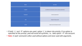 • If both ‘-L‘ and ‘-P‘ options are used, option ‘L‘ is taken into priority. If no option is
specified at the prompt, pwd will avoid all symlinks, i.e., take option ‘-P‘ into account.
• Note: A ‘pwd’ command is often used without options and never used with arguments.
Options Description
-L (logical) Use PWD from environment, even if it contains symbolic links
-P (physical) Avoid all symbolic links
–help Display this help and exit
–version Output version information and exit
 