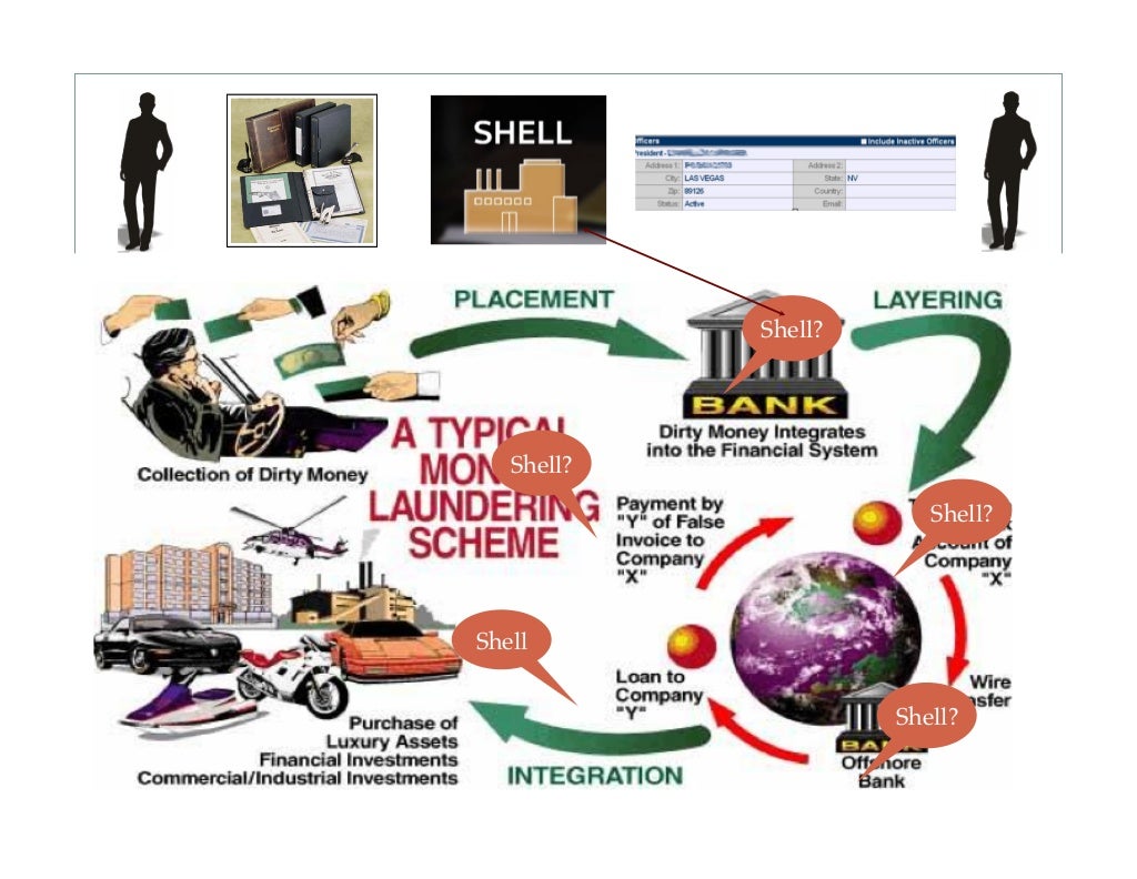 Shell Companies and Fraud An Investigative Primer by Kelly Carr