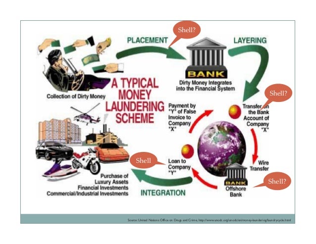 how do you say shell companies in spanish how do you say shell companies in spanish