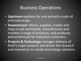 Shell Csr Programmes Shell CSR | PPTX
