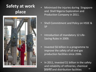 Shell CSR | PPTX