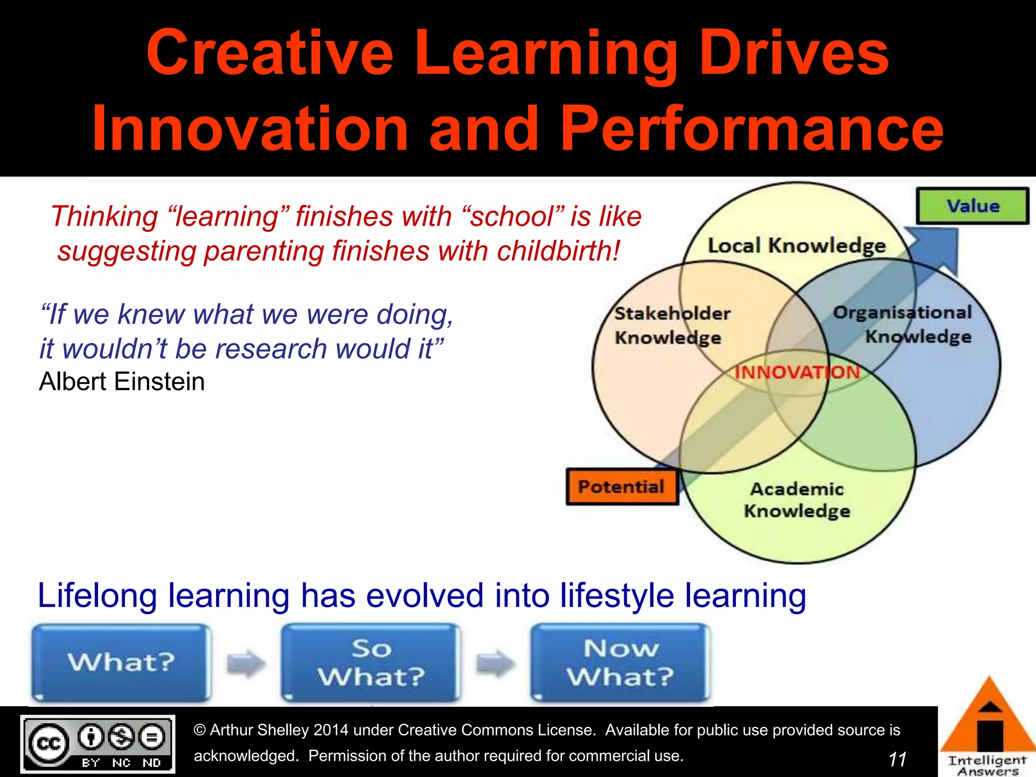 Creative Learning Drives 
Innovation and Performance 
Thinking “learning” finishes with “school” is like 
suggesting parenting finishes with childbirth! 
“If we knew what we were doing, 
it wouldn’t be research would it” 
Albert Einstein 
© Arthur Shelley 2014 under Creative Commons License. Available for public use provided source is 
acknowledged. Permission of the author required for commercial use. 
11 
Lifelong learning has evolved into lifestyle learning 
 