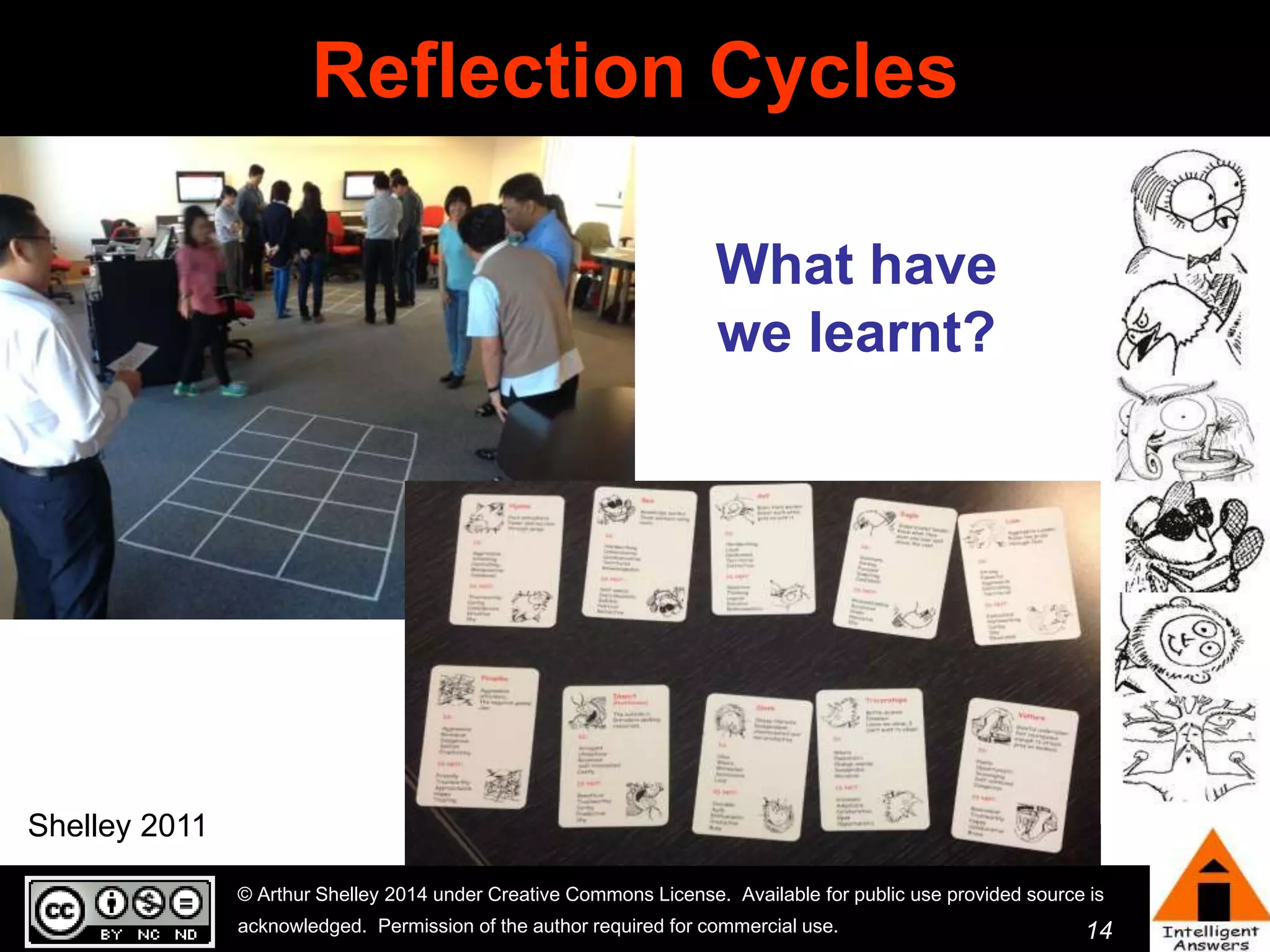 14 
Reflection Cycles 
What have 
we learnt? 
© Arthur Shelley 2014 under Creative Commons License. Available for public use provided source is 
acknowledged. Permission of the author required for commercial use. 
Shelley 2011 
 