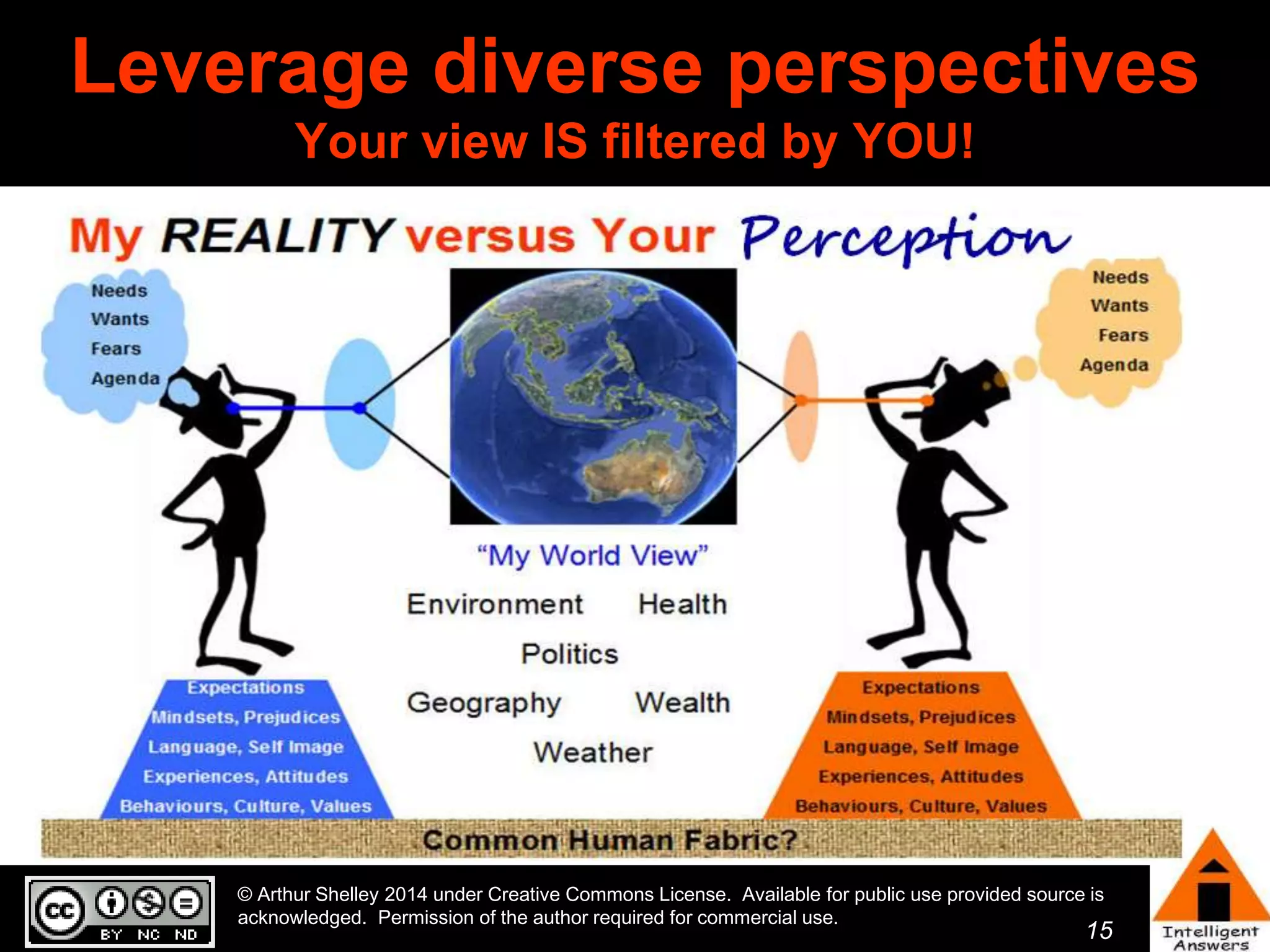 Leverage diverse perspectives 
15 
Your view IS filtered by YOU! 
© Arthur Shelley 2014 under Creative Commons License. Available for public use provided source is 
acknowledged. Permission of the author required for commercial use. 
 