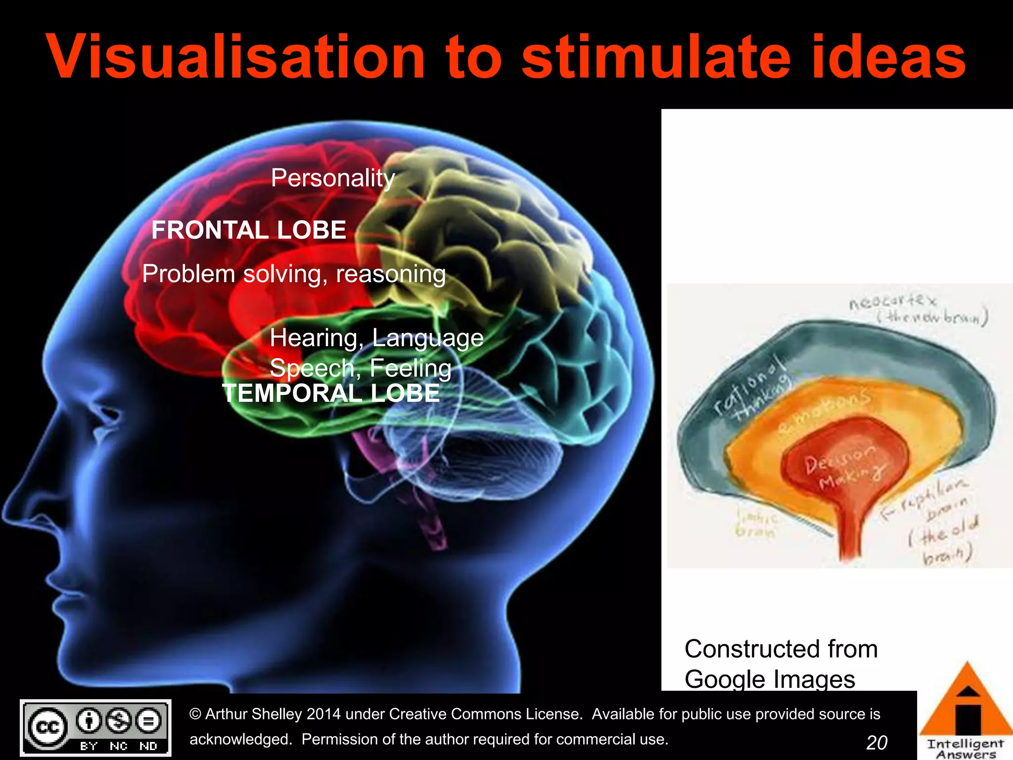 Visualisation to stimulate ideas 
Problem solving, reasoning 
Hearing, Language 
Speech, Feeling 
© Arthur Shelley 2014 under Creative Commons License. Available for public use provided source is 
acknowledged. Permission of the author required for commercial use. 
20 
Personality 
FRONTAL LOBE 
TEMPORAL LOBE 
Constructed from 
Google Images 
 