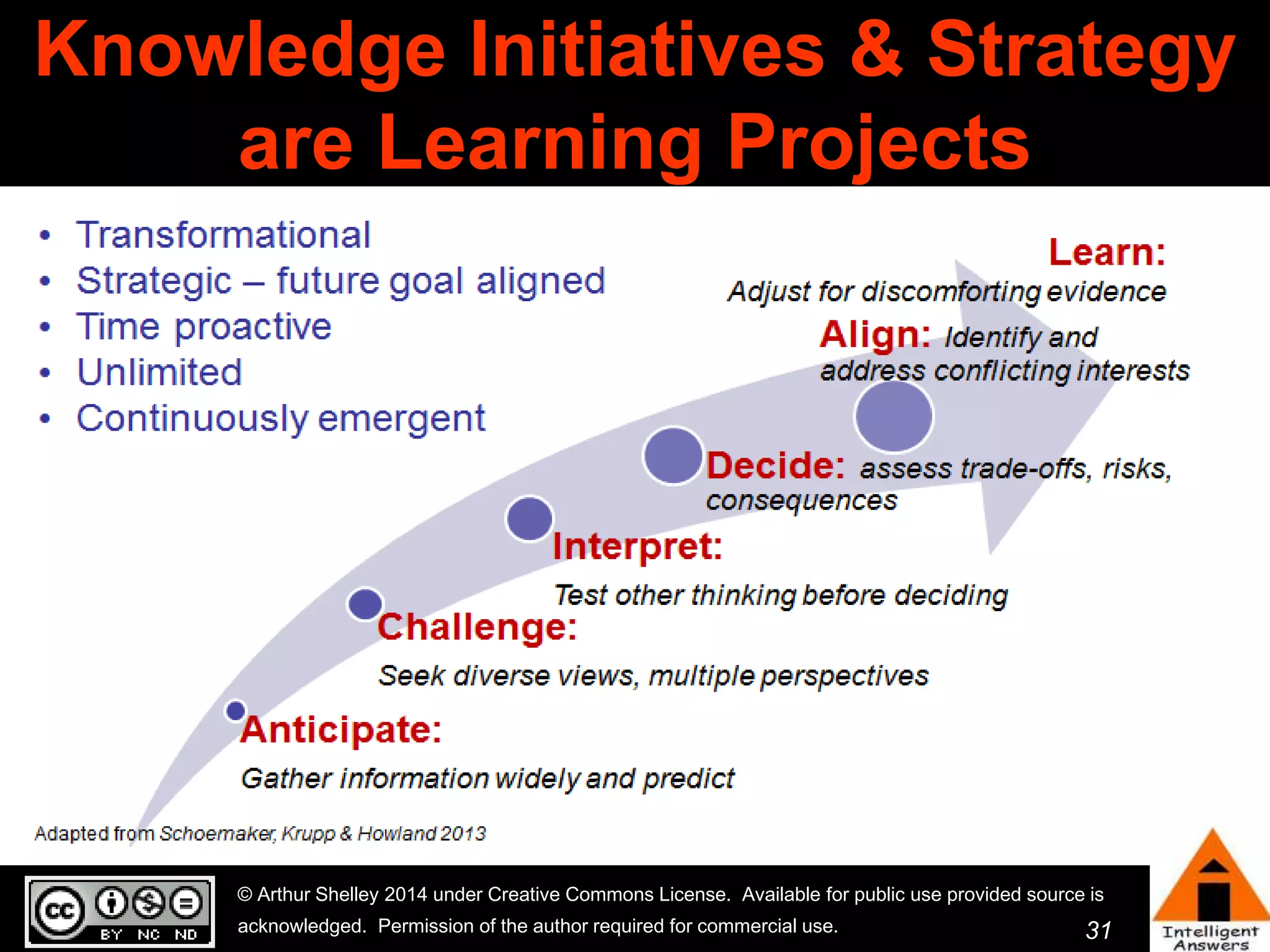 Knowledge Initiatives & Strategy 
31 
are Learning Projects 
© Arthur Shelley 2014 under Creative Commons License. Available for public use provided source is 
acknowledged. Permission of the author required for commercial use. 
 
