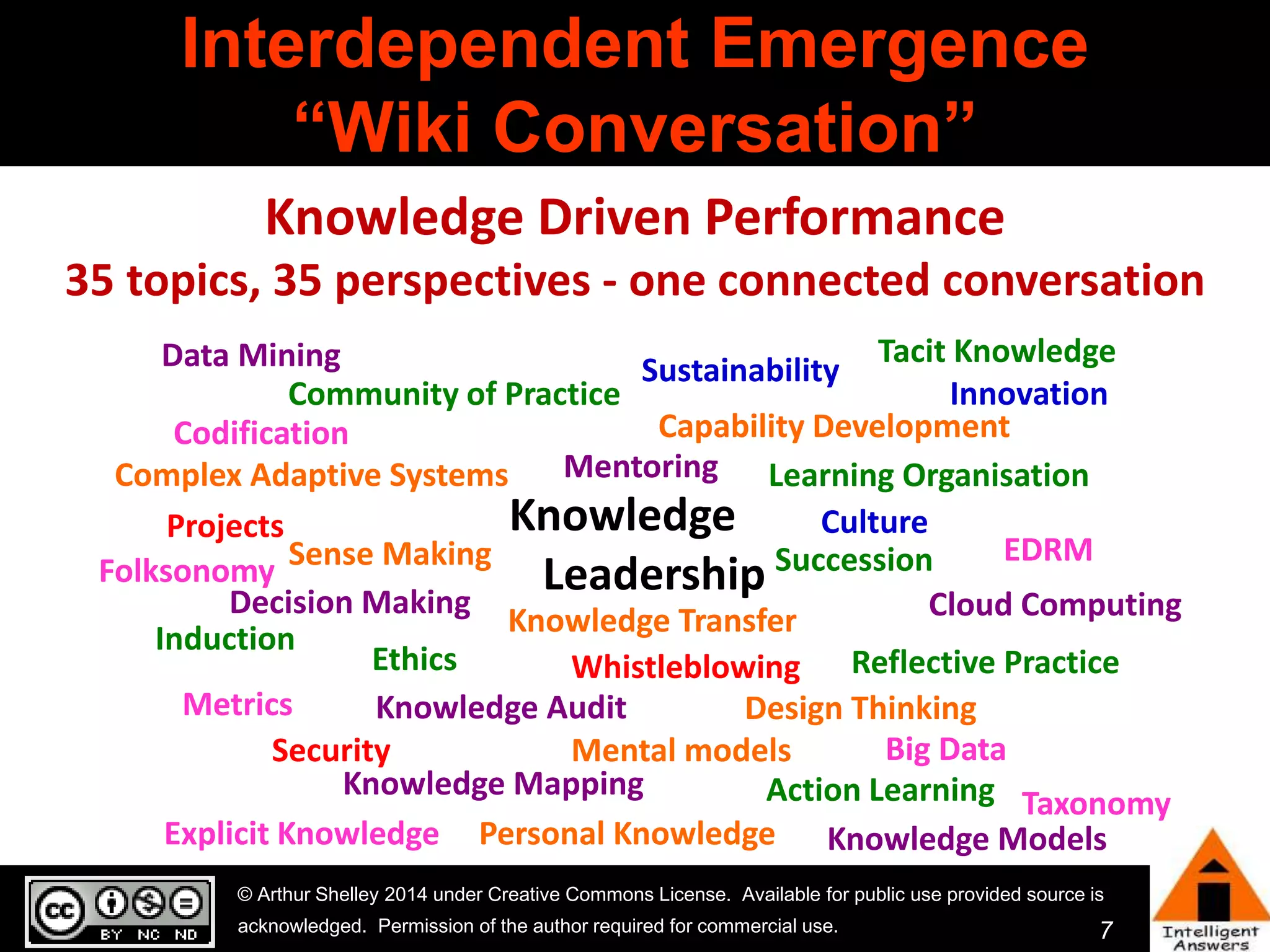 Knowledge Driven Performance 
35 topics, 35 perspectives - one connected conversation 
Tacit Knowledge 
Innovation 
EDRM 
Cloud Computing 
Reflective Practice 
Taxonomy 
Knowledge Models 
7 
Interdependent Emergence 
“Wiki Conversation” 
Sustainability 
Capability Development 
Data Mining 
Community of Practice 
Mentoring 
Knowledge 
Leadership 
Learning Organisation 
Codification 
Complex Adaptive Systems 
Projects 
Sense Making 
Folksonomy 
Decision Making 
Ethics 
Culture 
Succession 
Induction 
Knowledge Transfer 
Whistleblowing 
Design Thinking 
Mental models 
Big Data 
Action Learning 
Knowledge Audit 
Knowledge Mapping 
Personal Knowledge 
Metrics 
Security 
Explicit Knowledge 
© Arthur Shelley 2014 under Creative Commons License. Available for public use provided source is 
acknowledged. Permission of the author required for commercial use. 
 