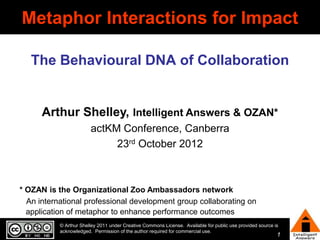 Metaphor Interactions for Impact

   The Behavioural DNA of Collaboration


      Arthur Shelley, Intelligent Answers & OZAN*
                        actKM Conference, Canberra
                             23rd October 2012



* OZAN is the Organizational Zoo Ambassadors network
  An international professional development group collaborating on
  application of metaphor to enhance performance outcomes
           © Arthur Shelley 2011 under Creative Commons License. Available for public use provided source is
           acknowledged. Permission of the author required for commercial use.
                                                                                                           1
 