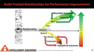 20
Build Trusted Relationships for Performance Improvement
© Arthur Shelley 2021 Permission of the author required for com...